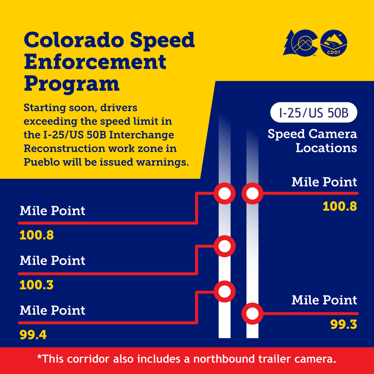 Graphic pinpointing the locations of speed cameras along the northbound and southbound I-25/US 50B Interchange Reconstruction work zone. Text overlay says, “Colorado Speed Enforcement Program. Starting soon, drivers exceeding the speed limit in the I-25/US 50B Interchange Reconstruction work zone in Pueblo will be issued warnings.