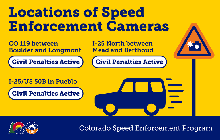 Graphic titled "Locations of Speed Enforcement Cameras" listing three Colorado highway corridors, CO 119 between Boulder and Longmont, I-25 North between Mead and Berthoud, and the I-25/US 50B interchange in Pueblo. Where civil speed enforcement penalties are active, each location has a "Civil Penalties Active" label. The graphic also includes an illustration of a blue car moving and a roadside speed camera warning sign with a camera icon. 