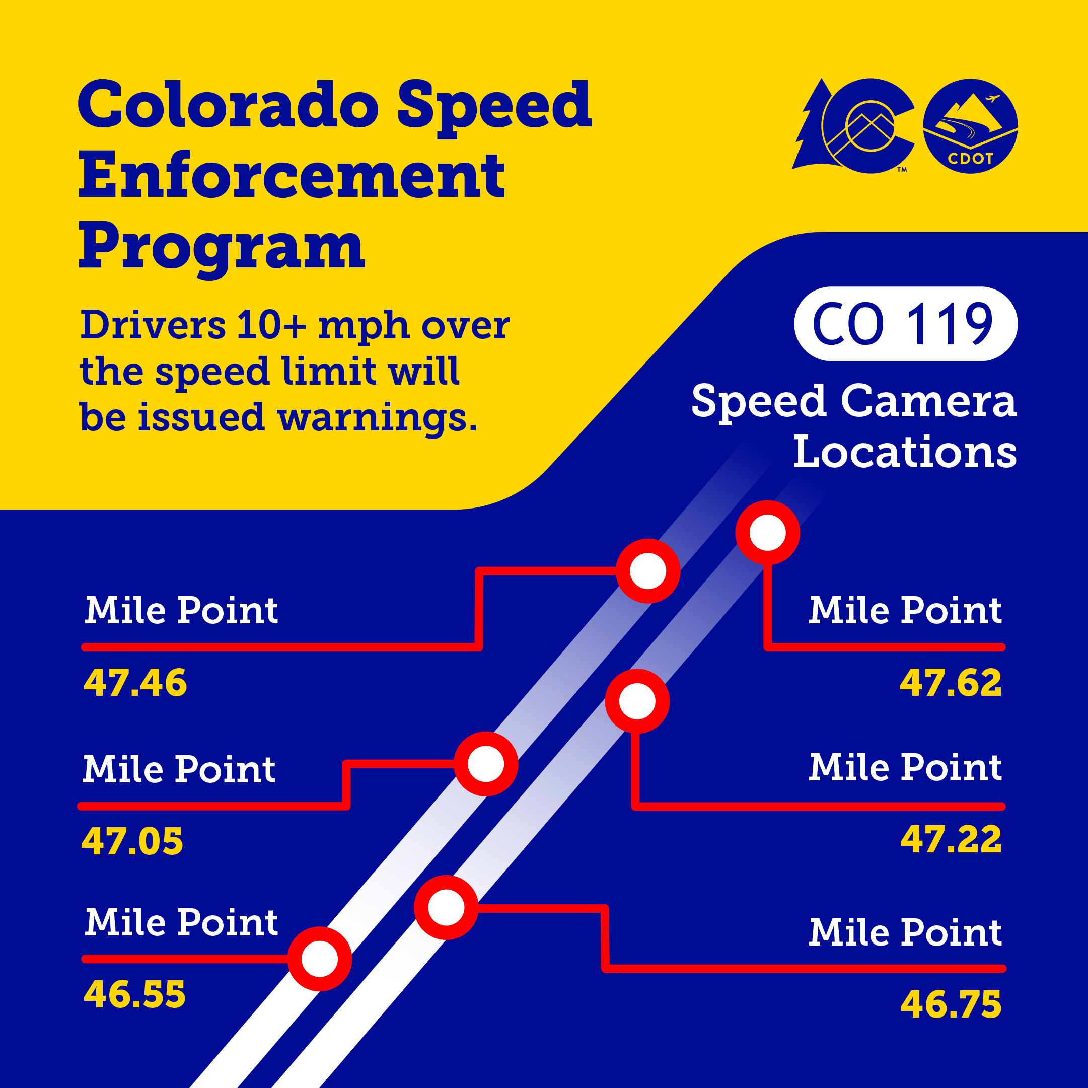 Speed Enforcement Program Benefits.jpg detail image
