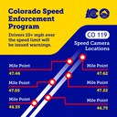 Speed Enforcement Program Benefits.jpg thumbnail image