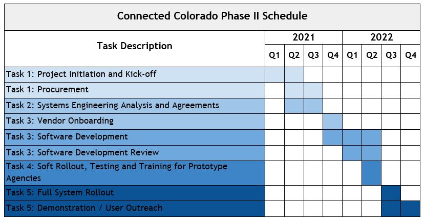 CC Schedule.JPG detail image