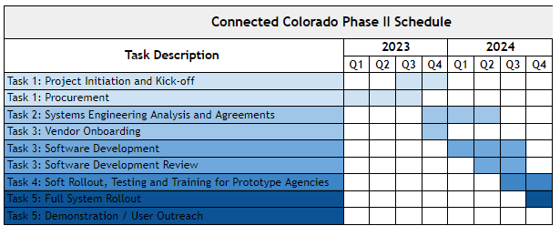 Connected Colorado Image.PNG detail image