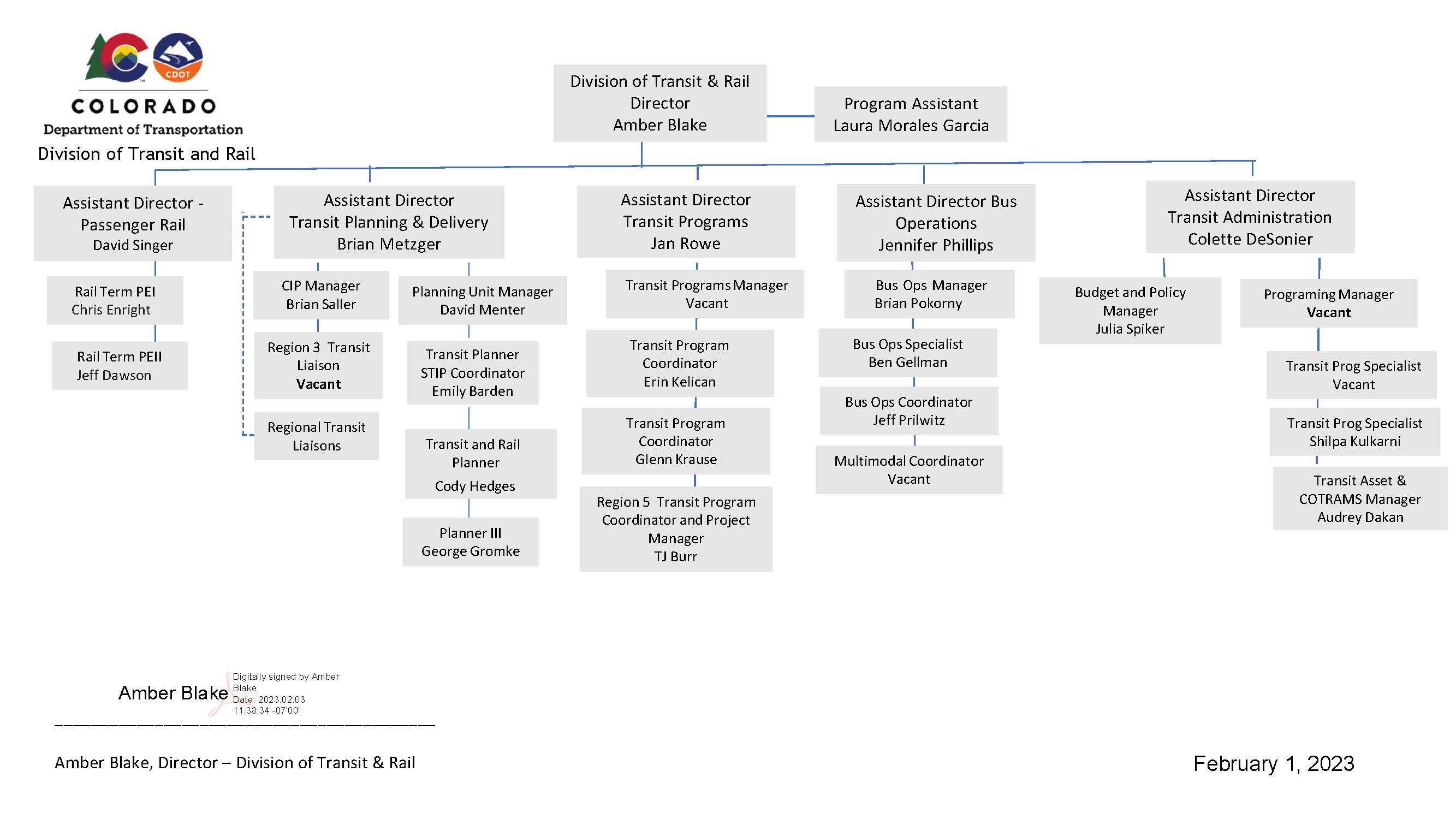 DTR ORG CHART February 2023 detail image