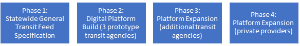 Phases for CC.png detail image