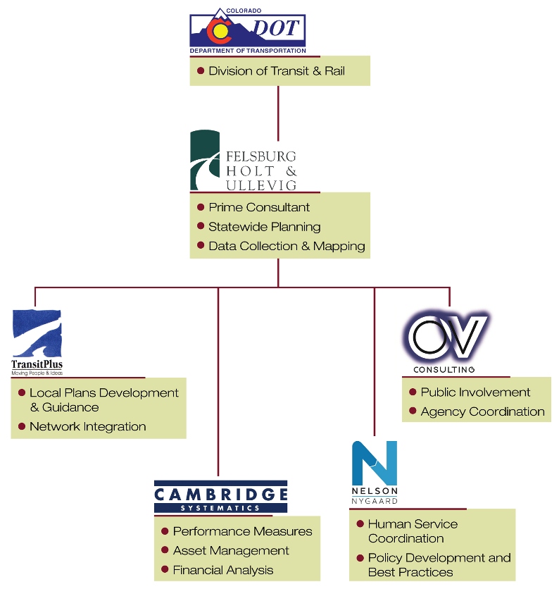 consultant team detail image