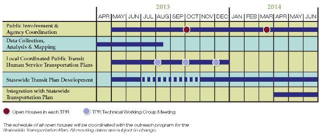 schedule July 2013