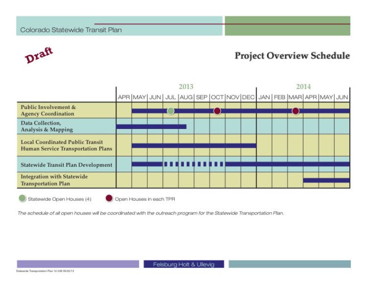 stpschedule detail image