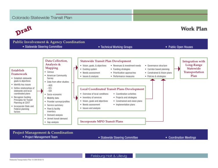 stpworkplan detail image