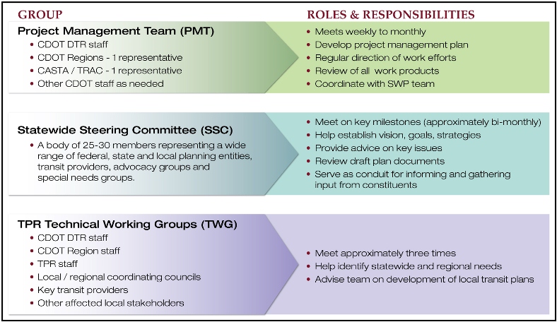 team structure 12206 02new detail image