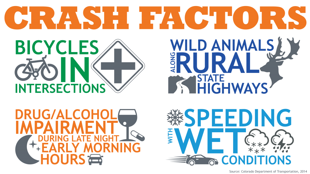 Crash Factors detail image