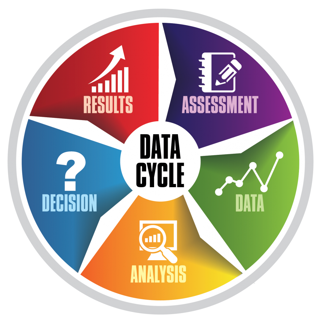 Data Cycle detail image
