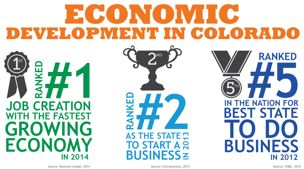 Economic Development in Colorado
