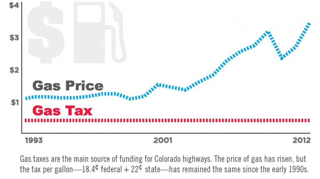 Gas Tax detail image