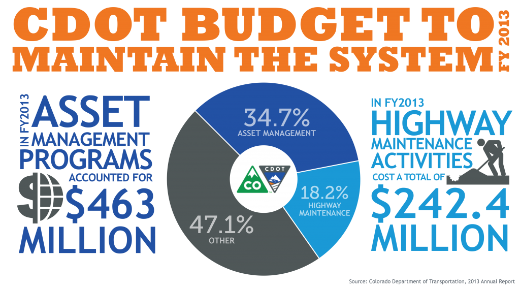 Maintain the System Budget detail image