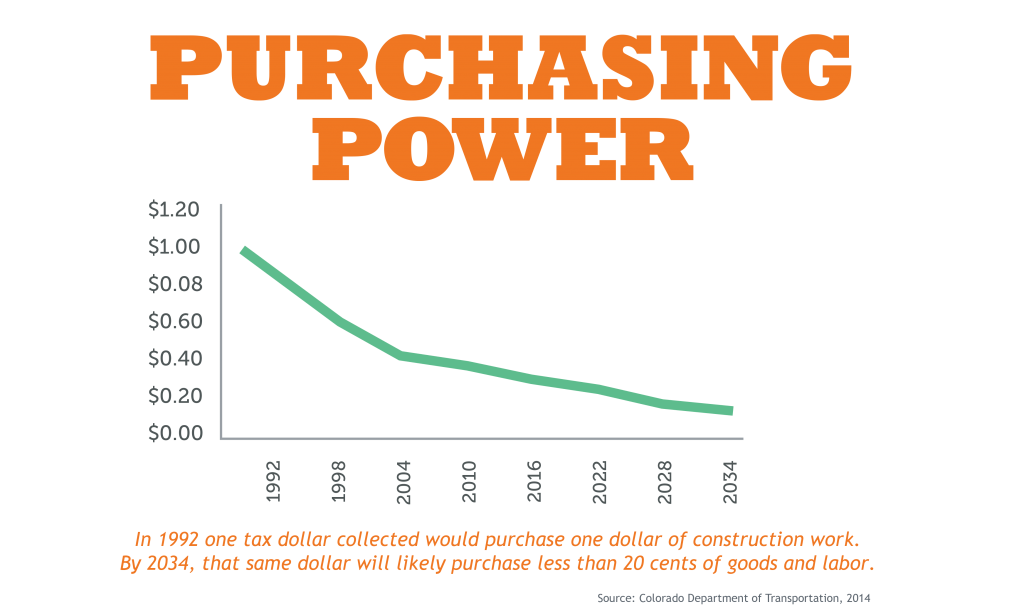 Purchasing Power Decline detail image