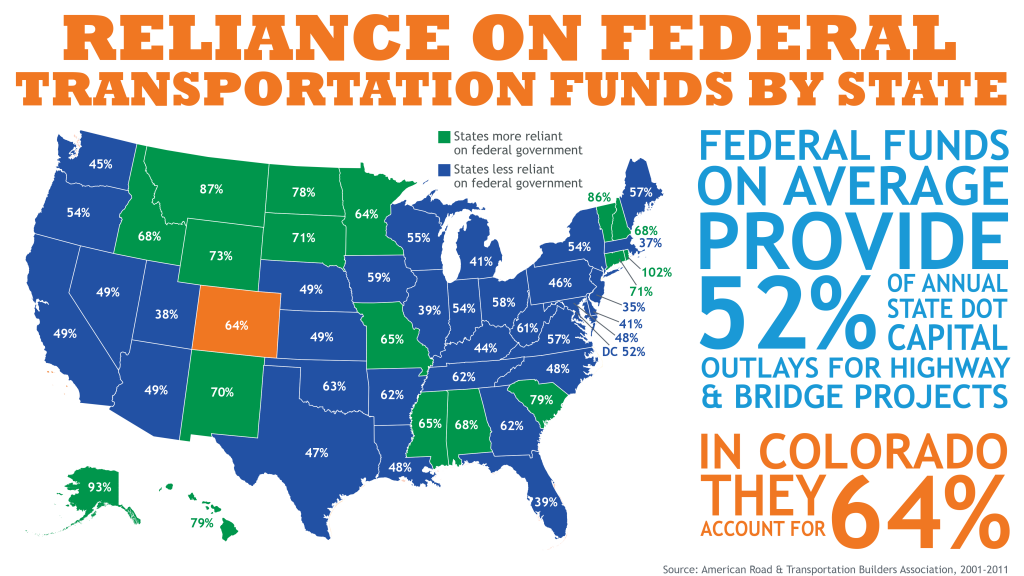 Reliance of Federal Funds detail image