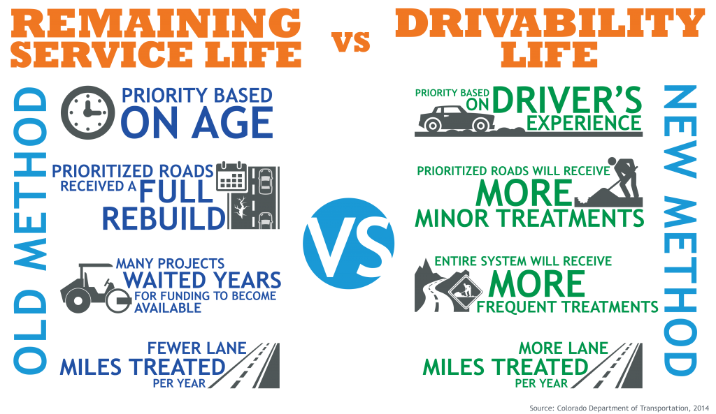 Remaining Service Life vs Driveability Life detail image