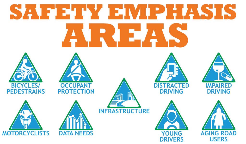 Safety Emphasis Areas detail image