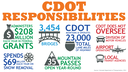 CDOT Responsibilities.png thumbnail image