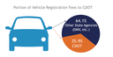 Vehicle Registration Fees .png thumbnail image