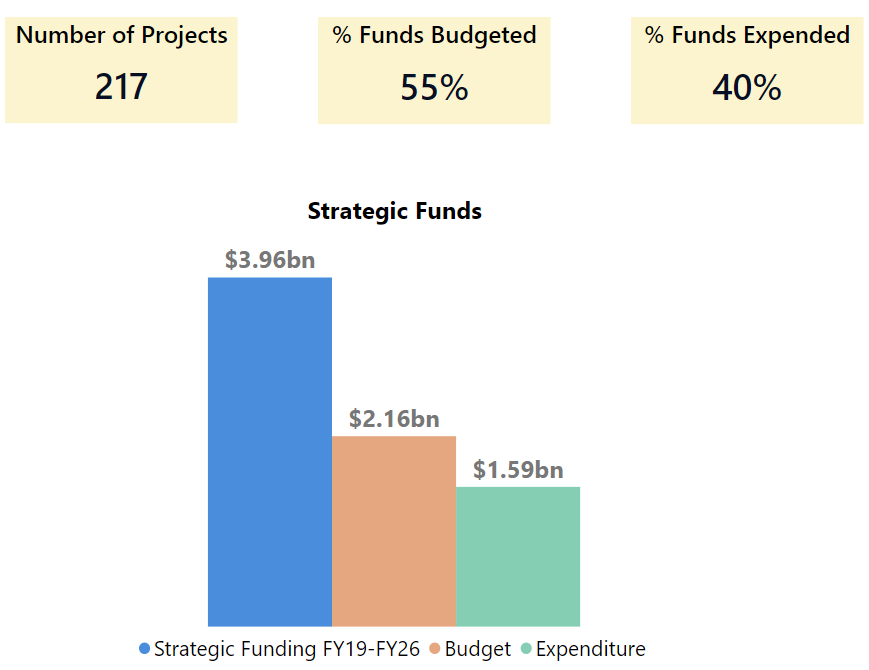 Accountability Dashboard_07112023.png detail image