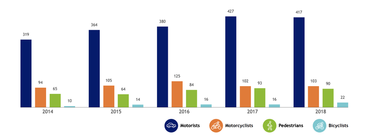 Crash rates and traffic fatalities in Colorado graph 