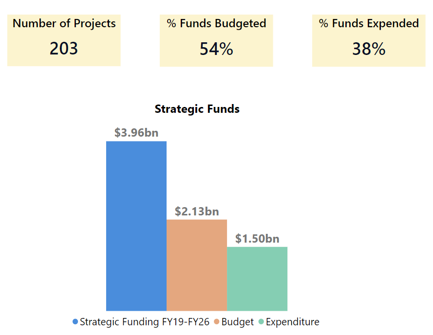 Accountability Dashboard Bar Graph May 2023.png detail image