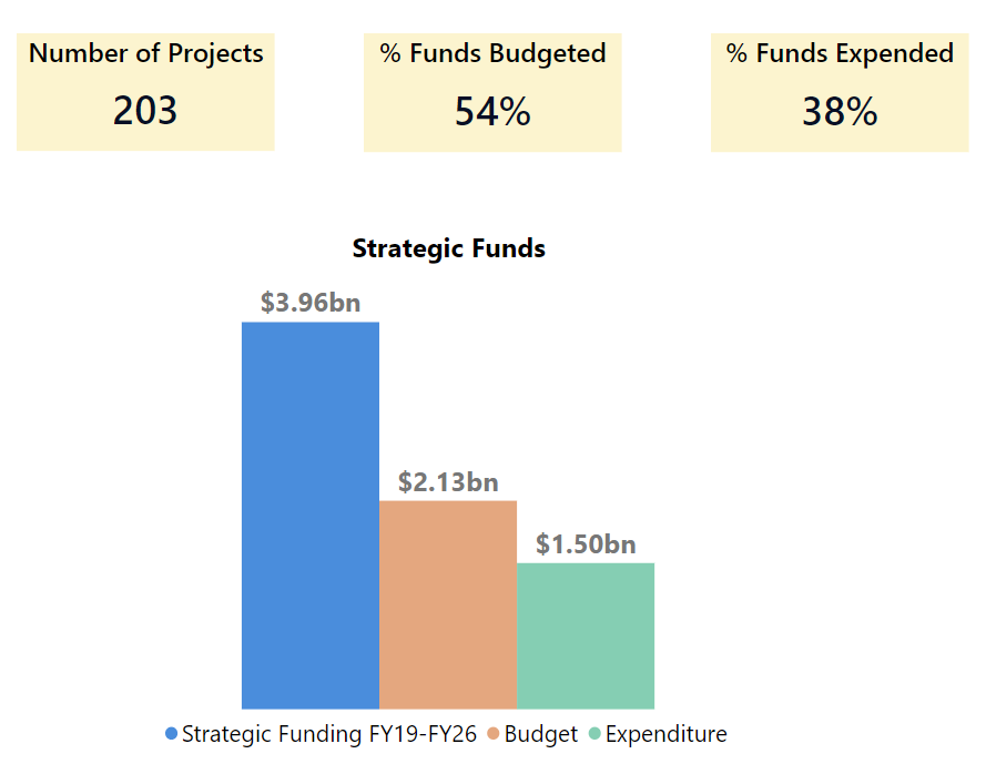 Dashboard Chart May2023.png detail image