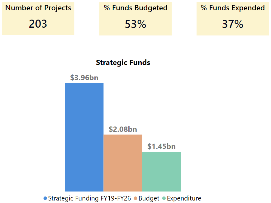 March 2023Performance Update.png detail image