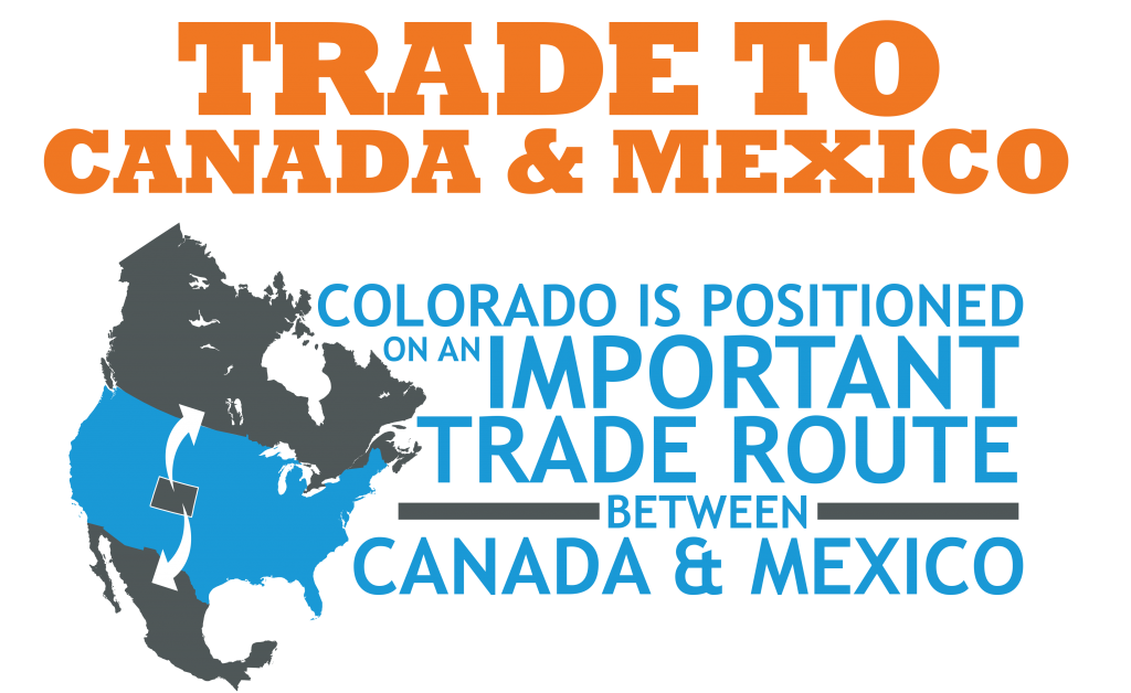 Canada Mexico Trade