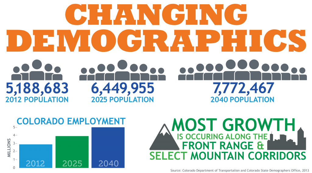 Changing Demographics detail image
