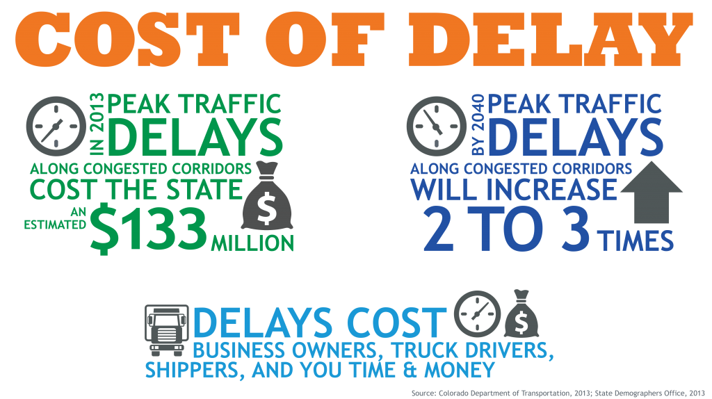 Cost of Delay detail image