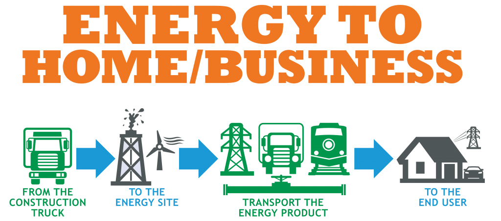 Energy to Home or Business