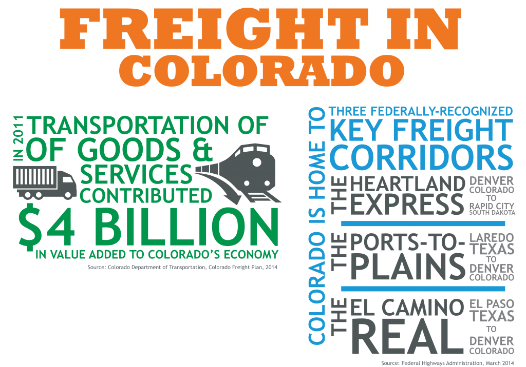 Freight Industry