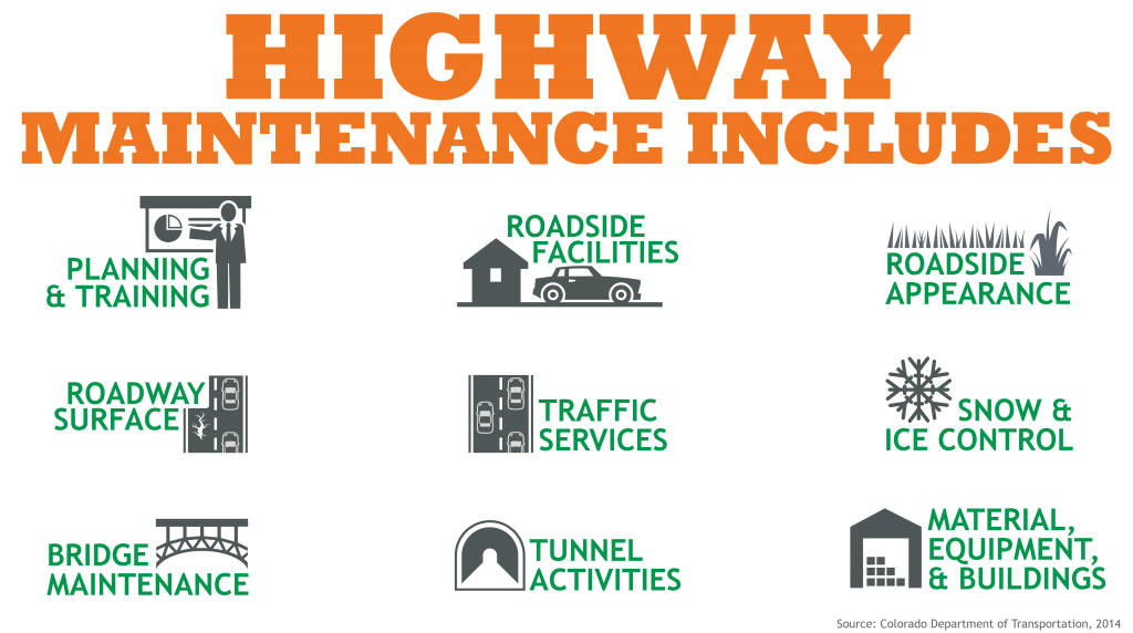 Highway Maintenance Overview