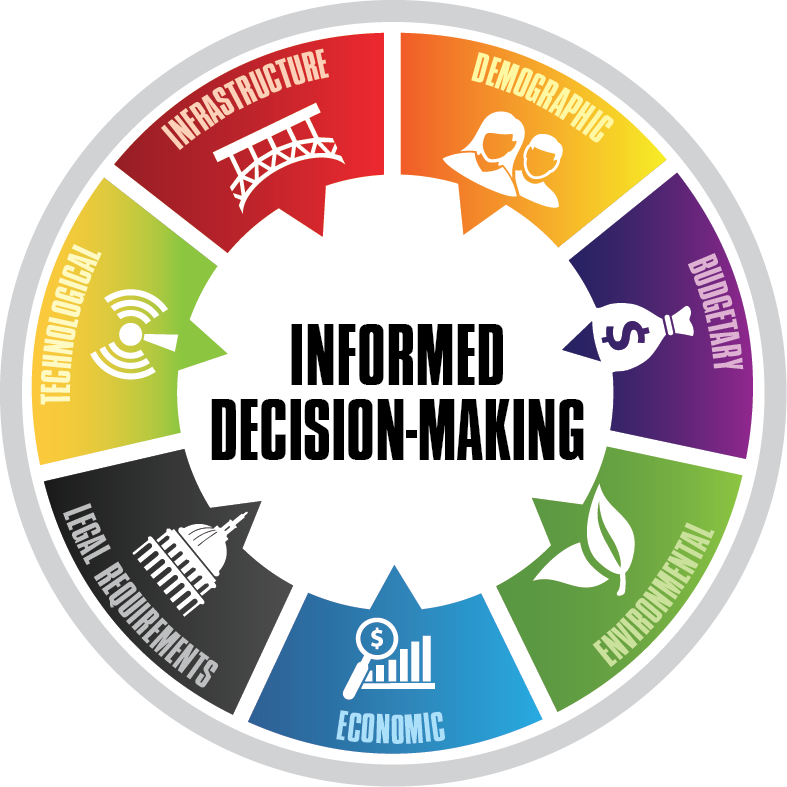 A colorful circle with the words "informed decision-making" written on it