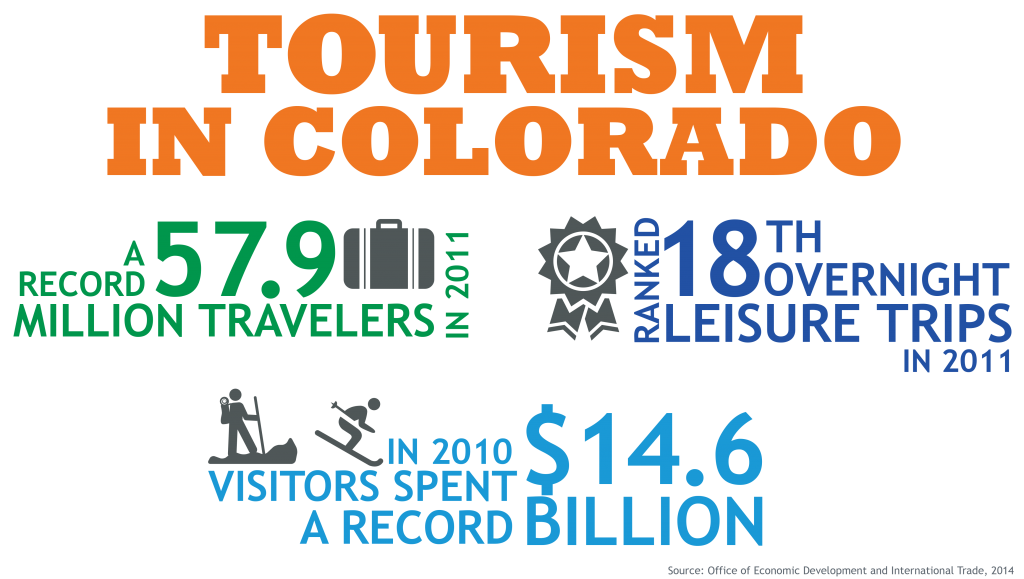 Tourism Industry detail image