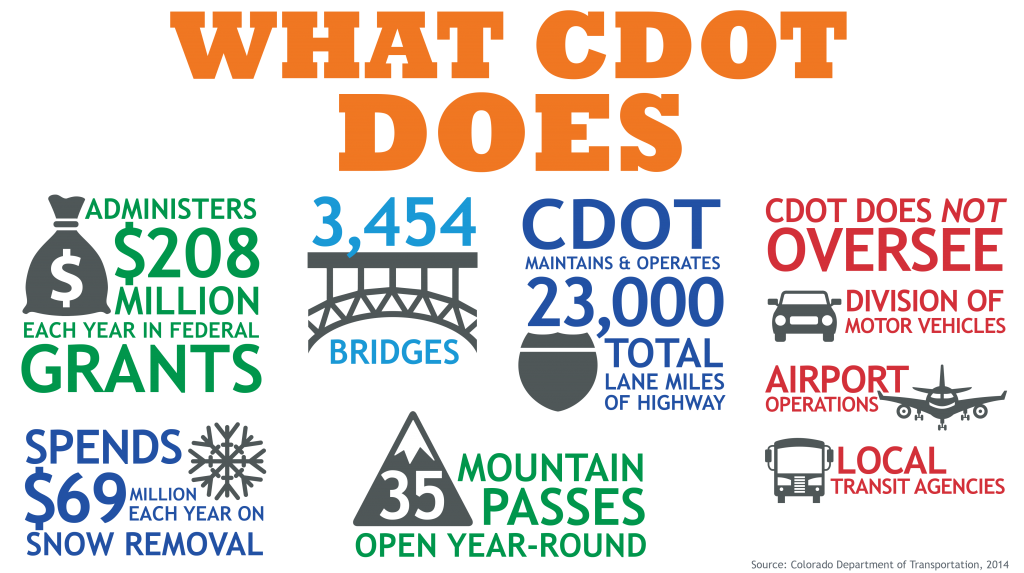 What CDOT Does