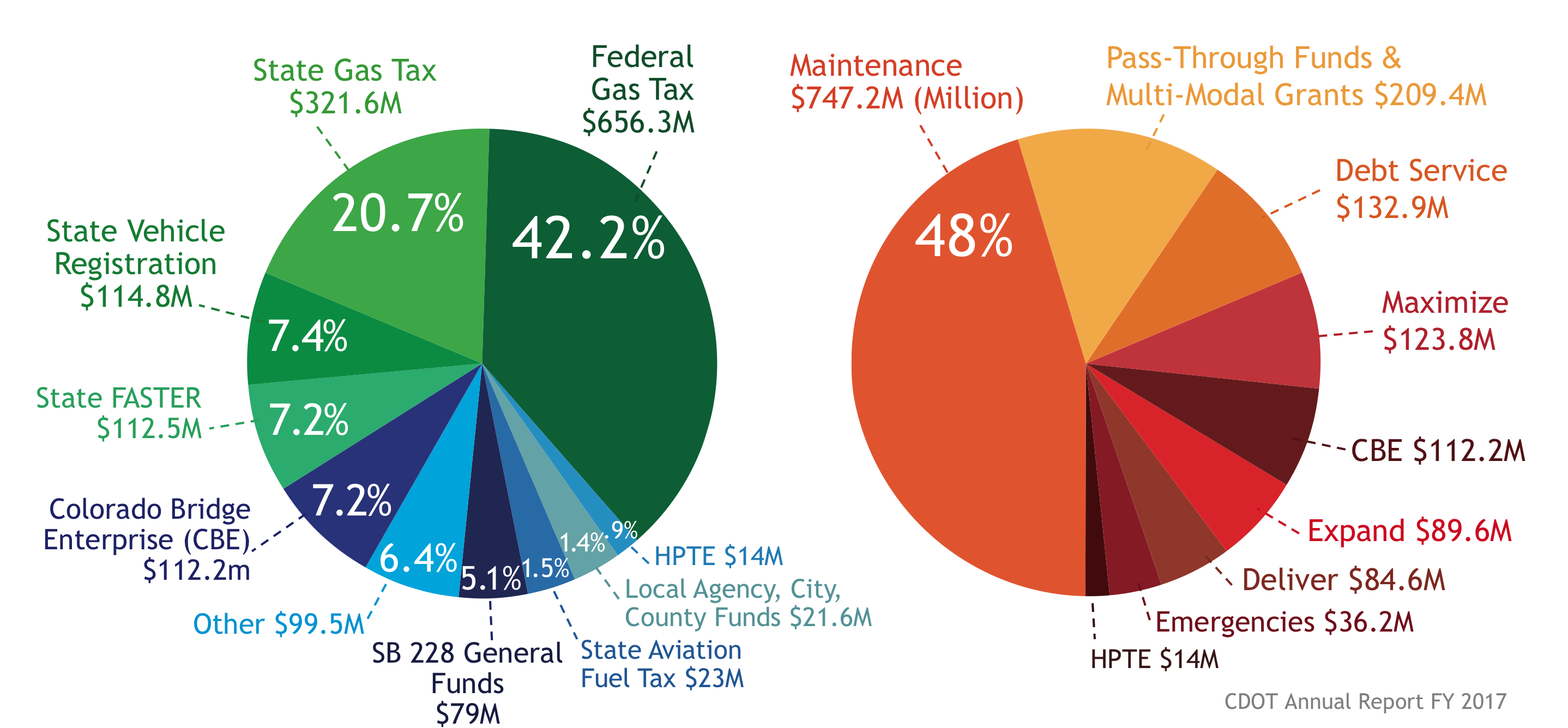 Budget vs. needs.png detail image