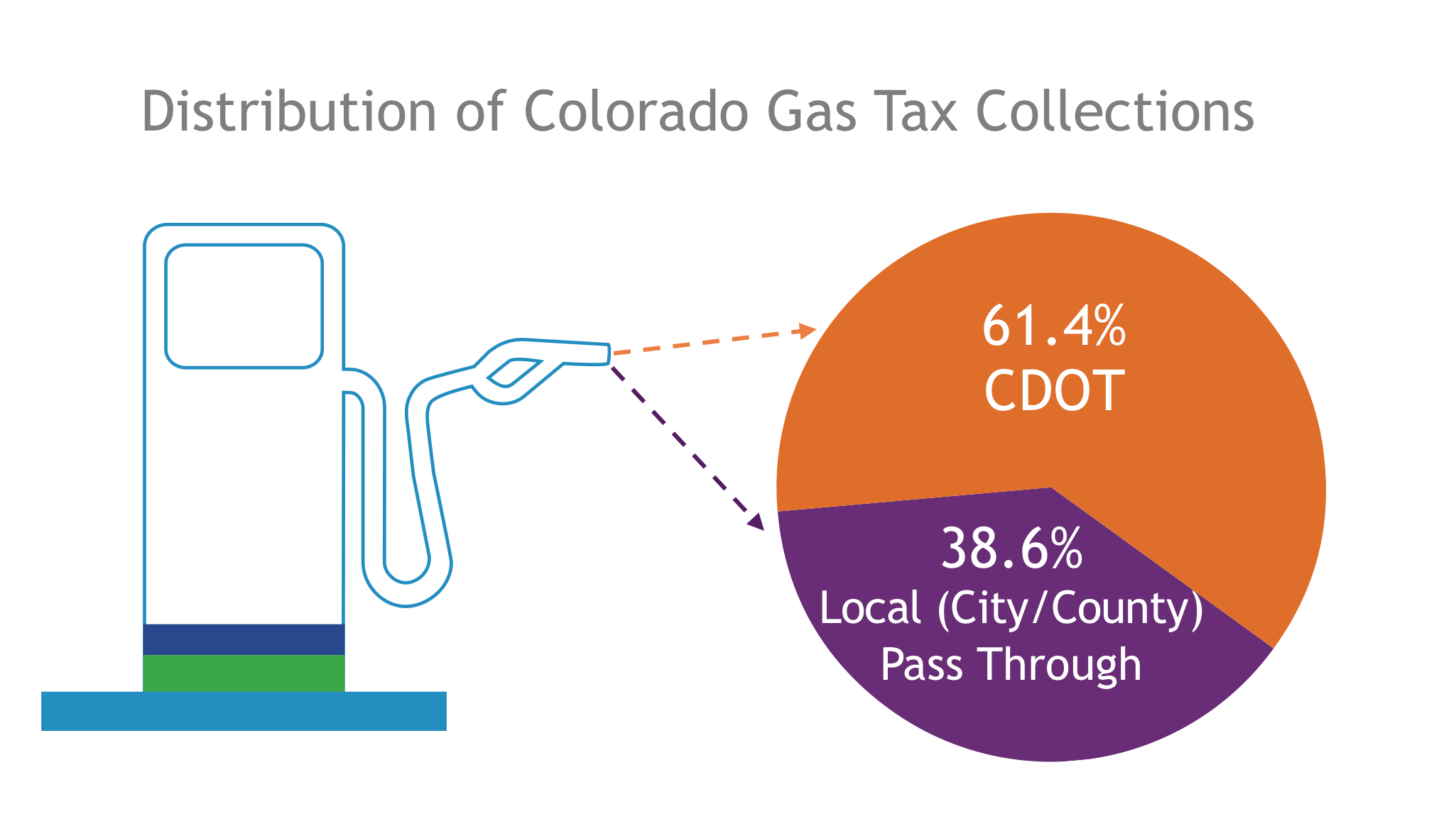 raise-the-gas-tax-rather-than-relying-on-clean-fuels-letters-to-the