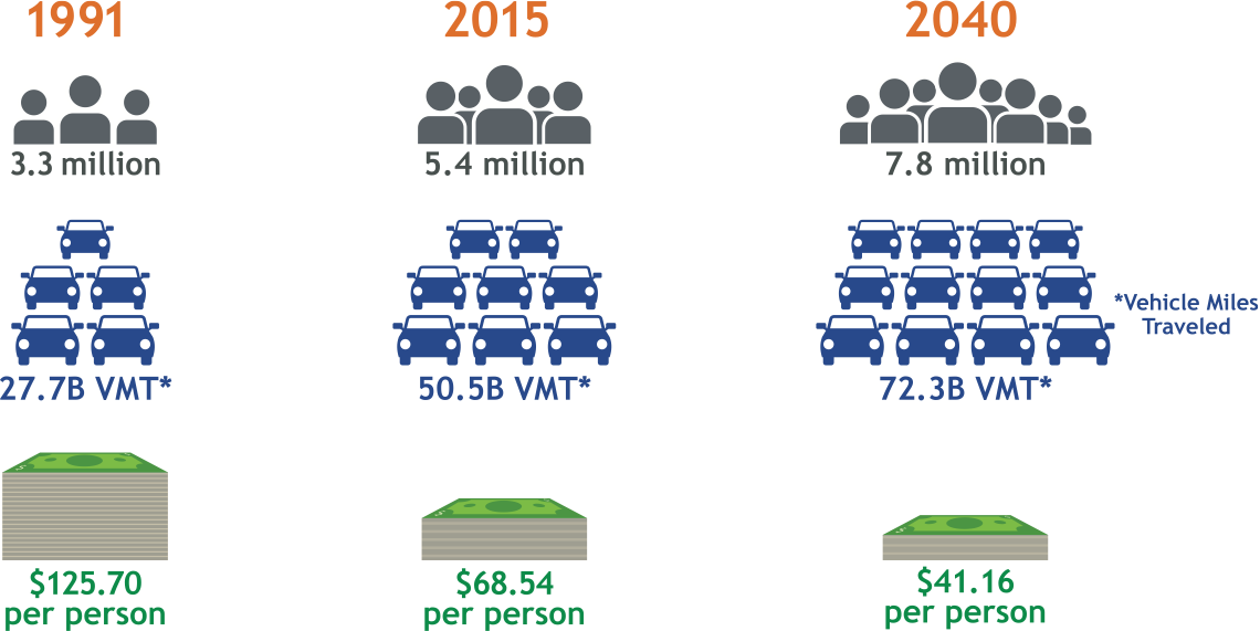 Growth and money.png detail image