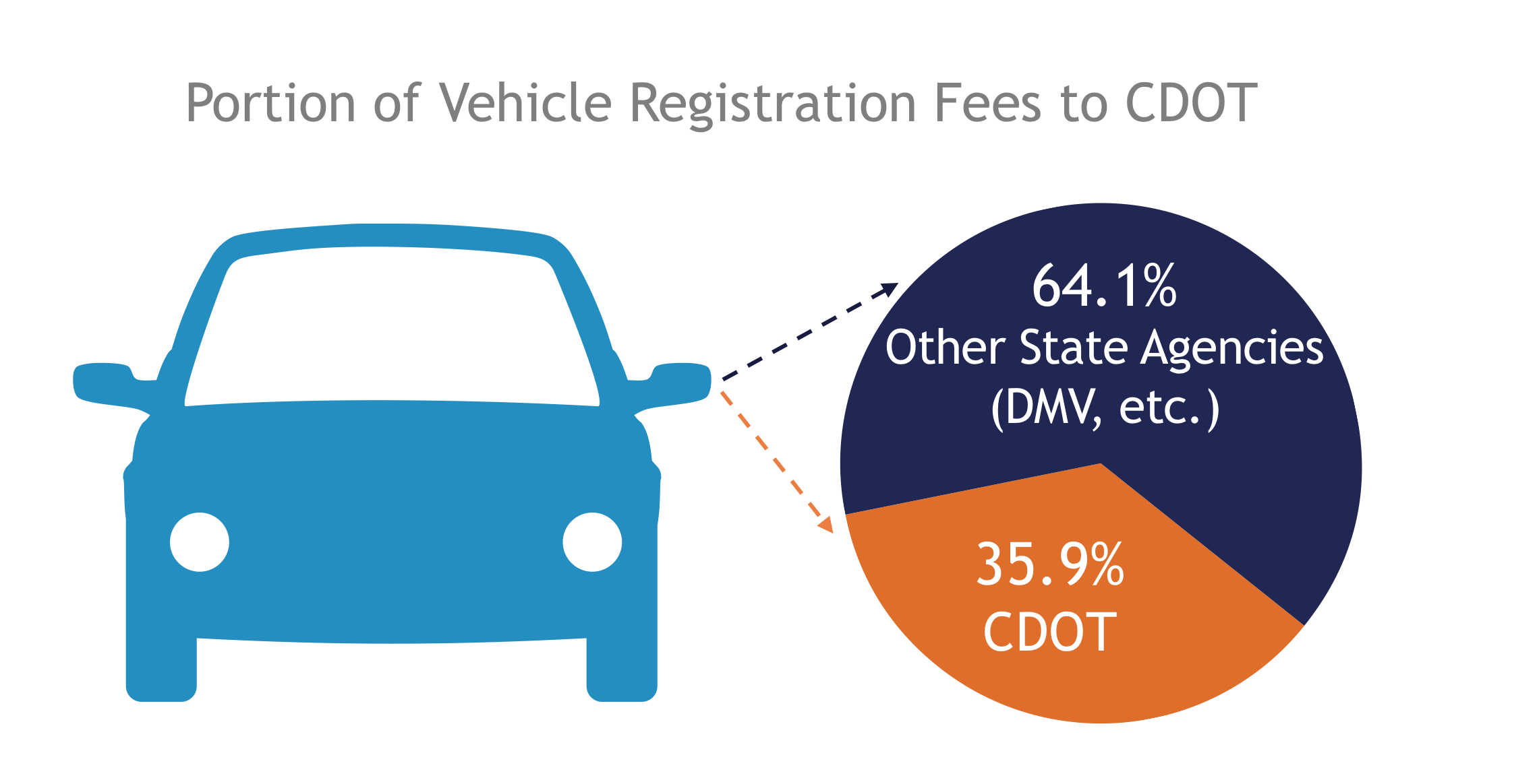 Vehicle Registration Fees .png detail image