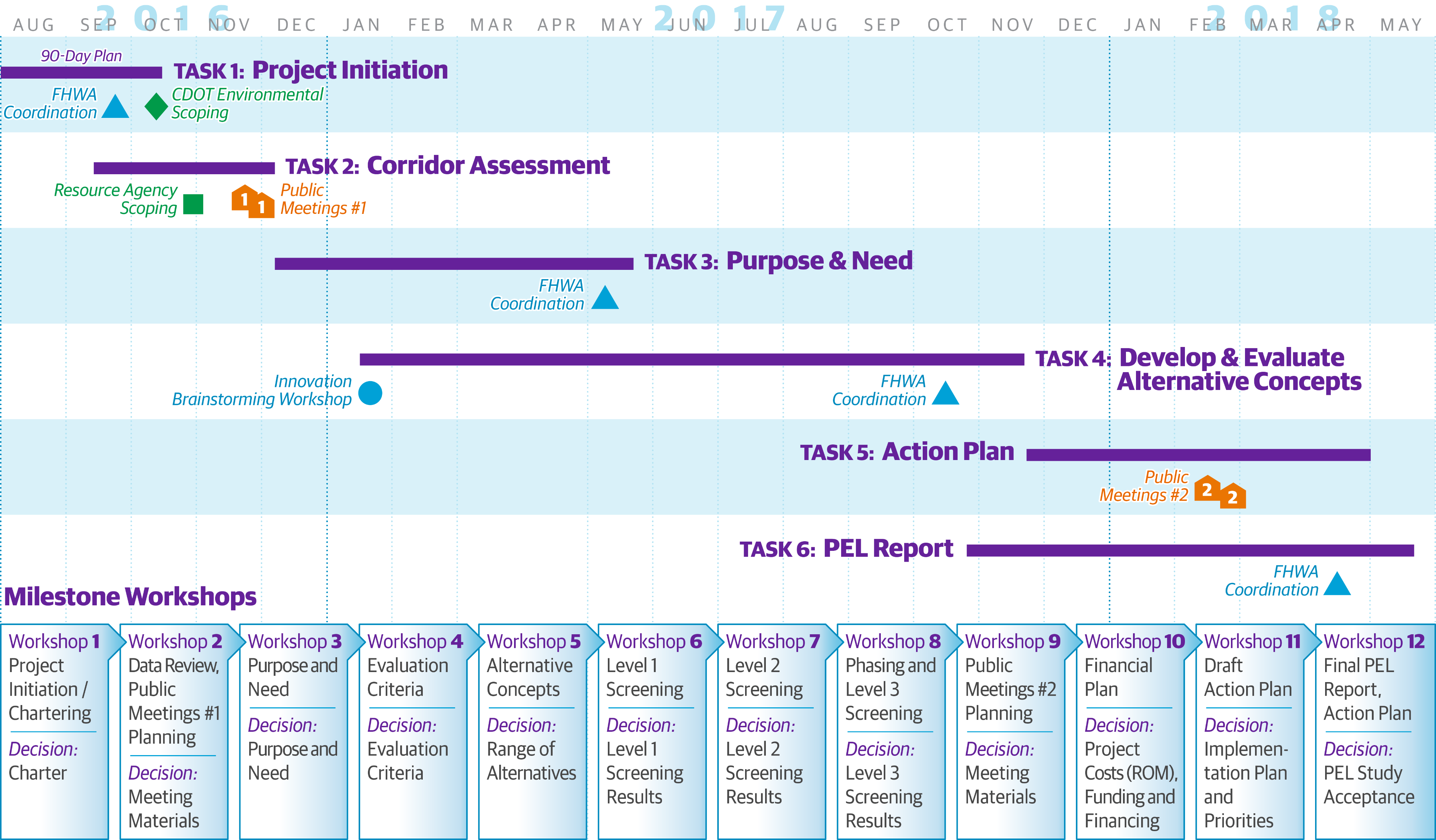 Project Schedule.png detail image