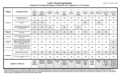 6-Level1Screening Results_Feb08_1.jpg