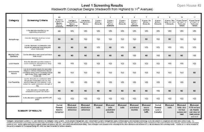 6-Level1Screening Results_Feb08_1.jpg detail image