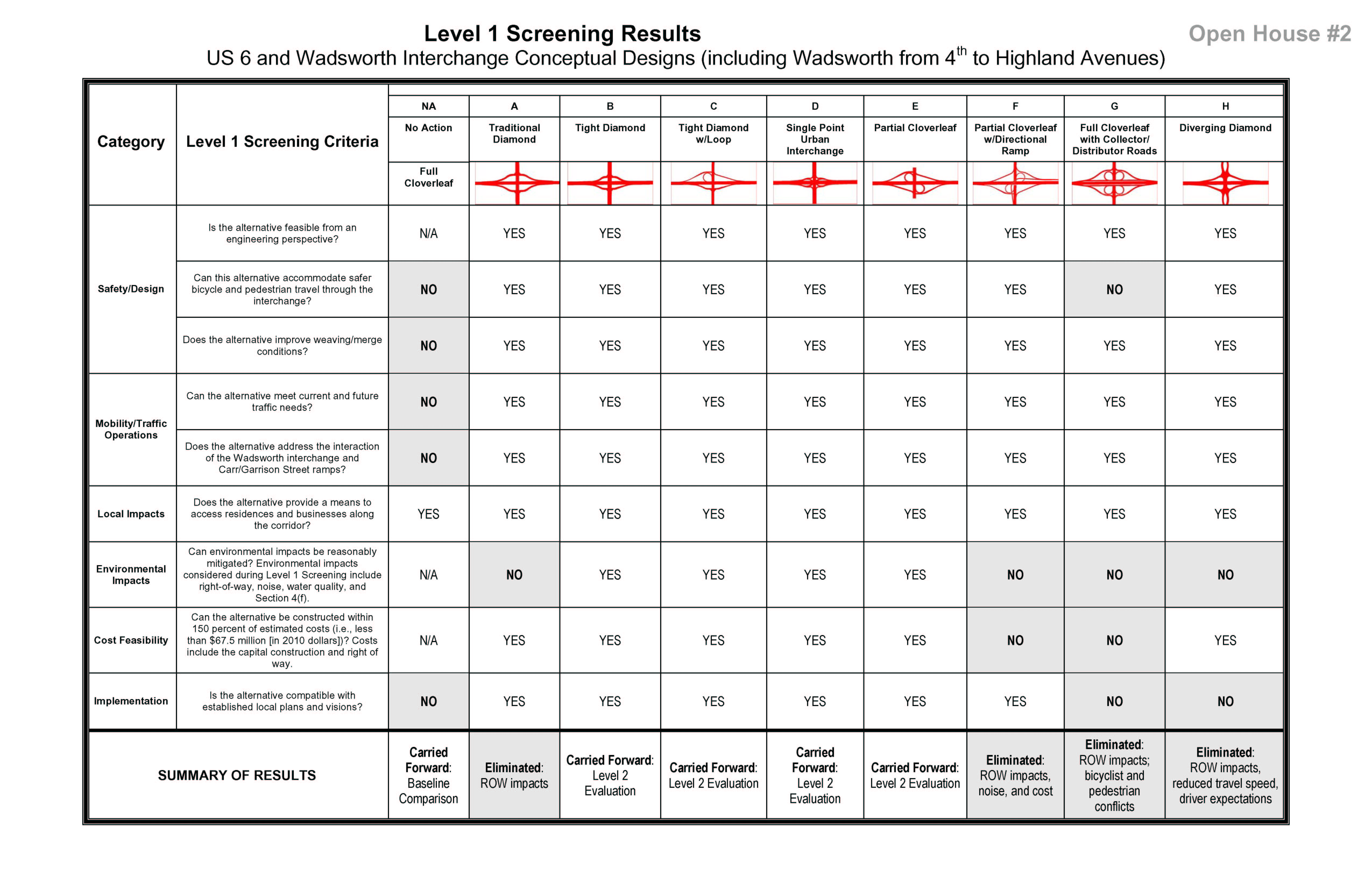 6-Level1Screening Results_Feb08_2.jpg detail image