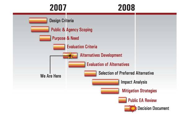 KeyDecisionMilestones20072008.jpg detail image