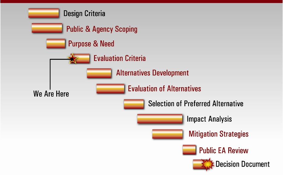 NewProcess_EvalCriteria.jpg detail image