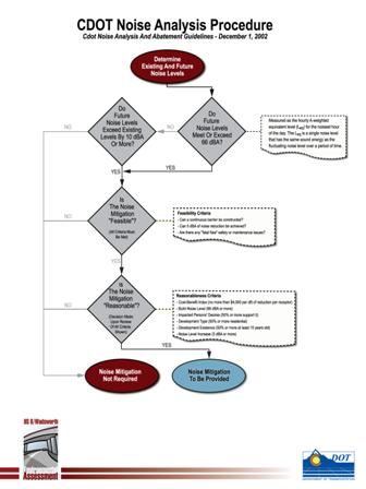 NoiseAnalysisProcedure.jpg detail image