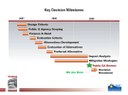 studytimeline0709.jpg thumbnail image